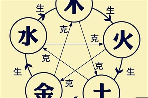 五行属金行业|五行属金的行业